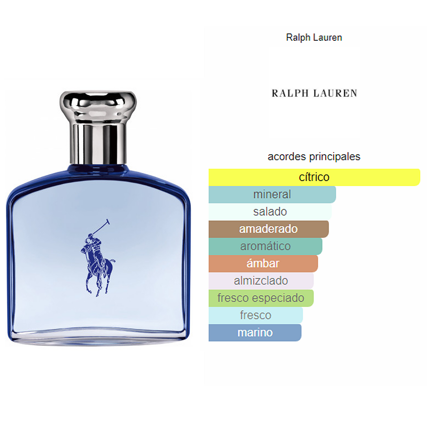 Perfume Ultra Blue 125ml Edt Para Hombre Marca Ralph Lauren®