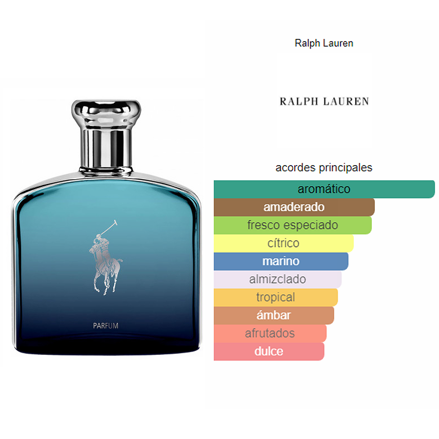 Perfume Deep Blue Parfum 100ml Hombre Polo Ralph Lauren®