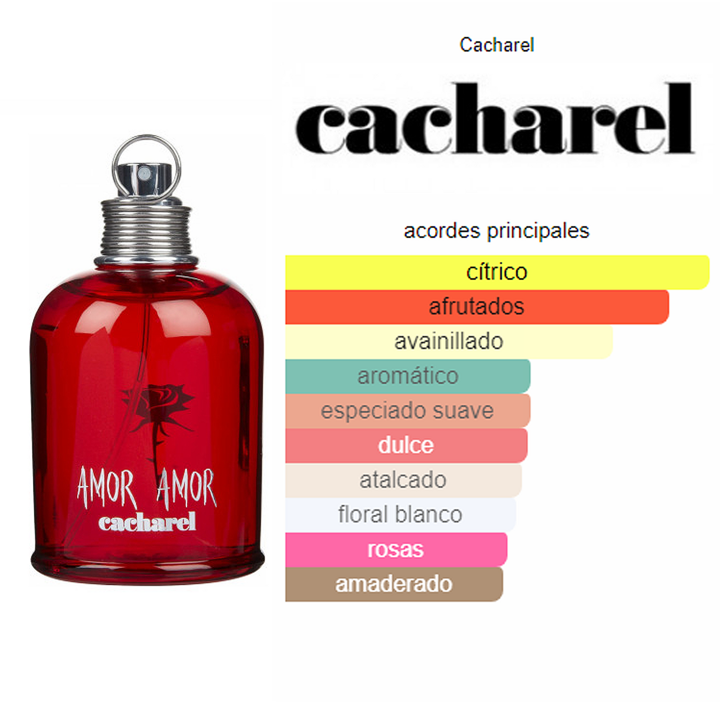 Perfume Amor Amor 100ml Edt Para Mujer Marca Cacharel®