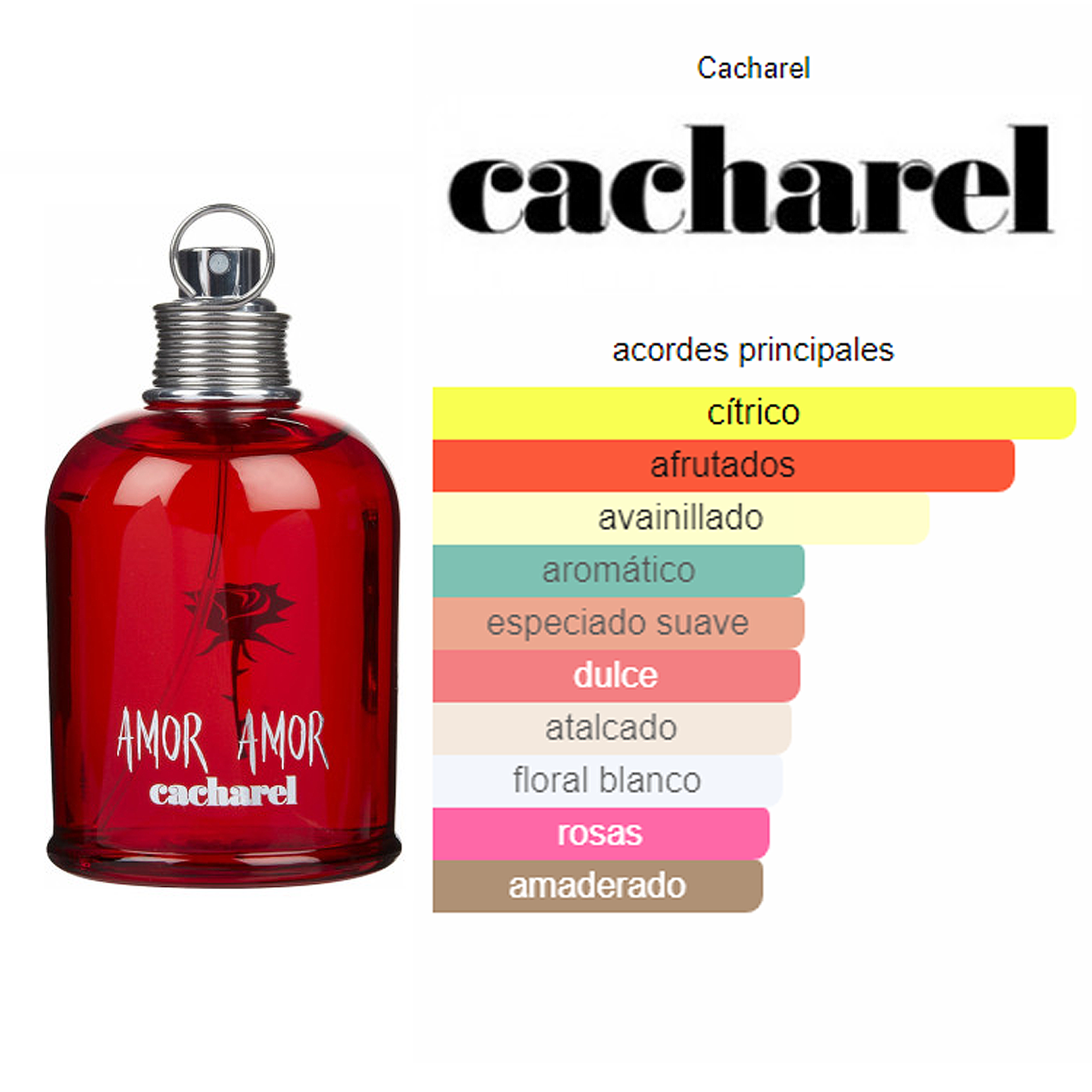 Perfume Amor Amor 100ml Edt Para Mujer Marca Cacharel®