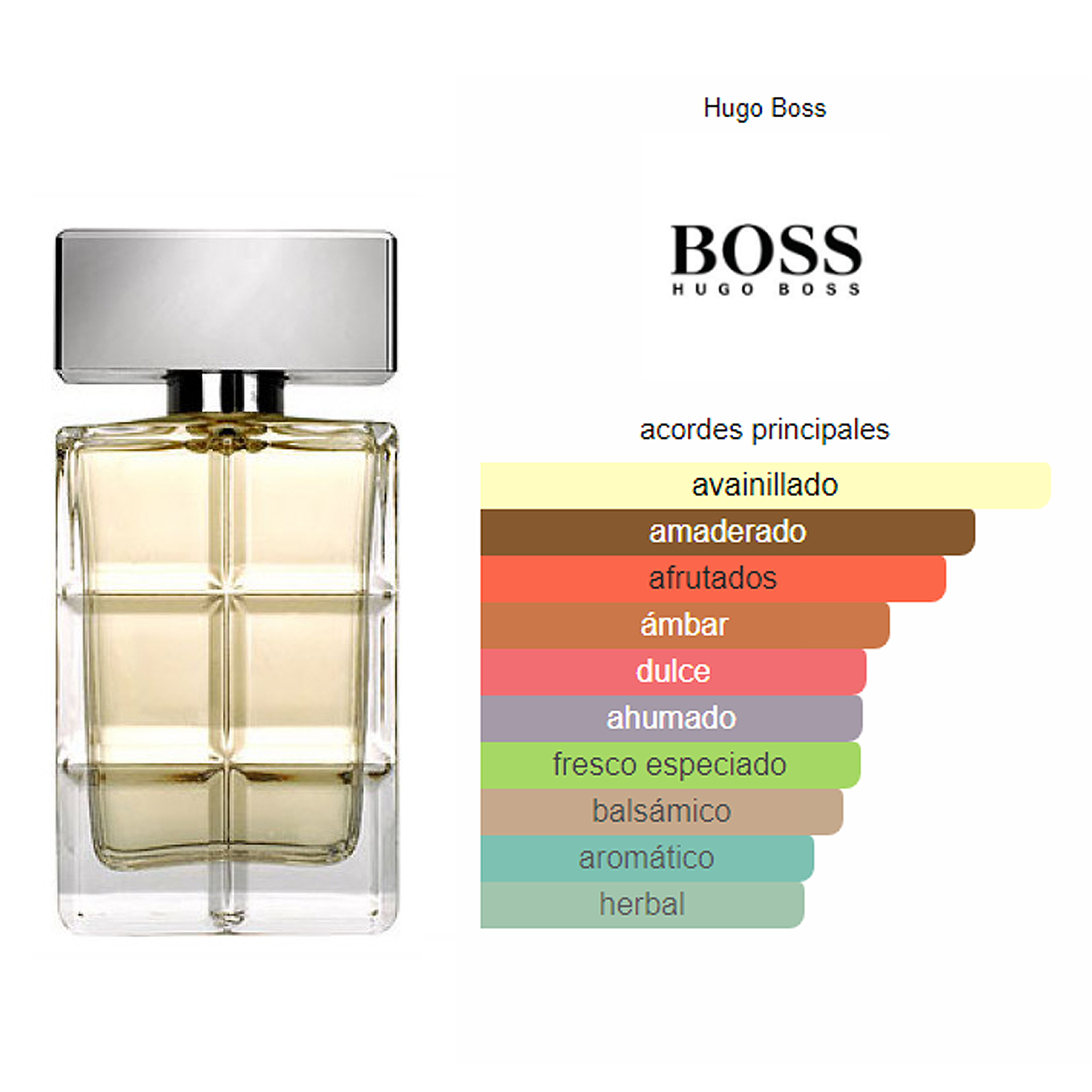 Hugo boss orange notas online