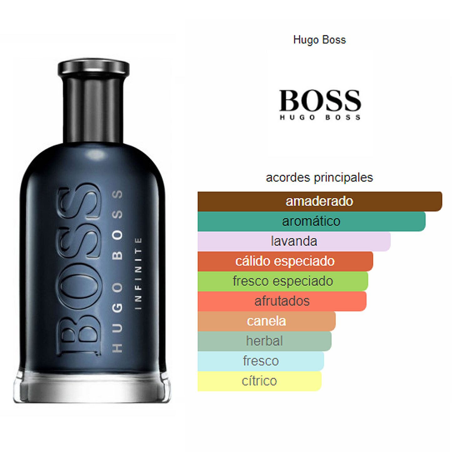 Perfume Bottled Infinite 100ml Edp para hombre marca Hugo Boss®