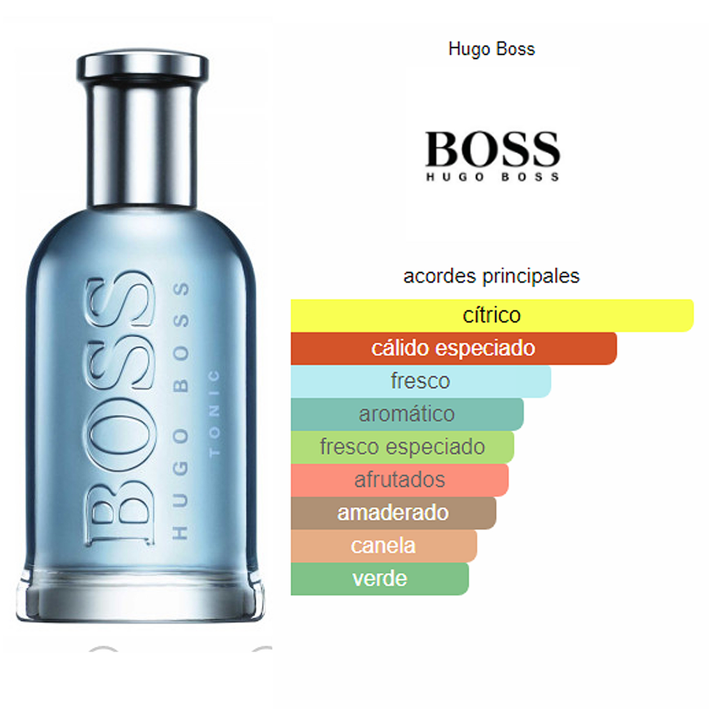 Perfume Bottled Tonic 200ml Edt Para Hombre Hugo Boss®