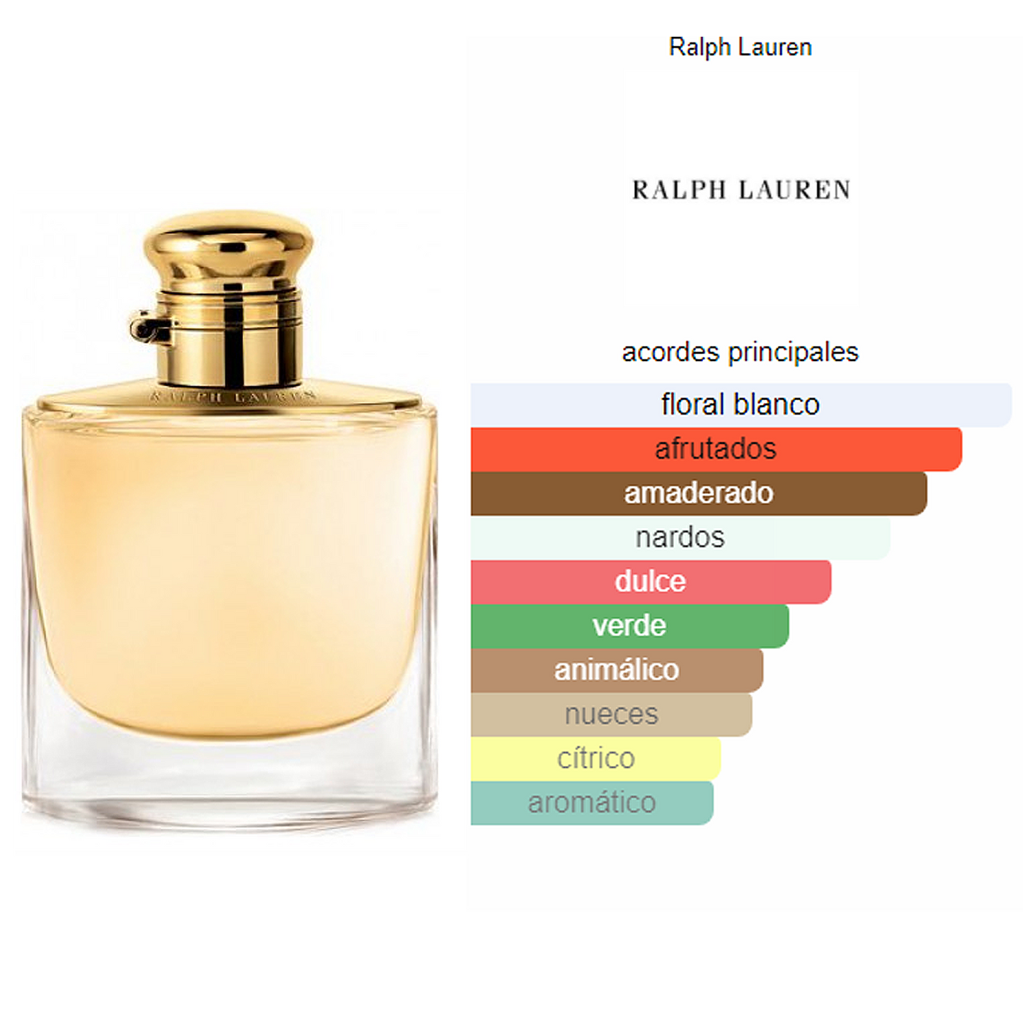 Perfume Woman 100ml Edp Para Mujer Marca Ralph Lauren®